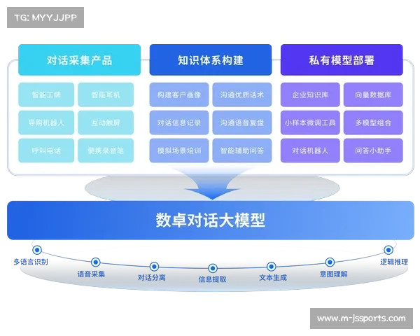 情感分析工具应用 优化客户关系