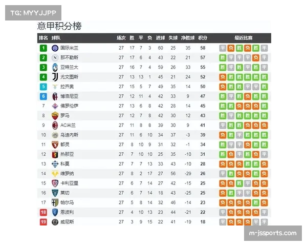 西甲联盟公布上座率报告：2025-26赛季平均上座率较疫情前增长12%。